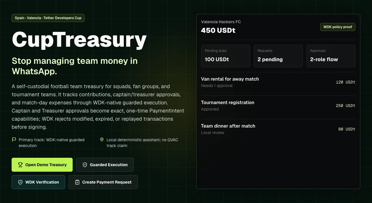 CupTreasury interface showing a football team balance, pending dues, expense requests, and two-role approvals